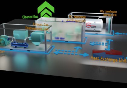 行业领先！豪门国际碳捕获与封存系统（CCS）取得DNV船级社原理认可