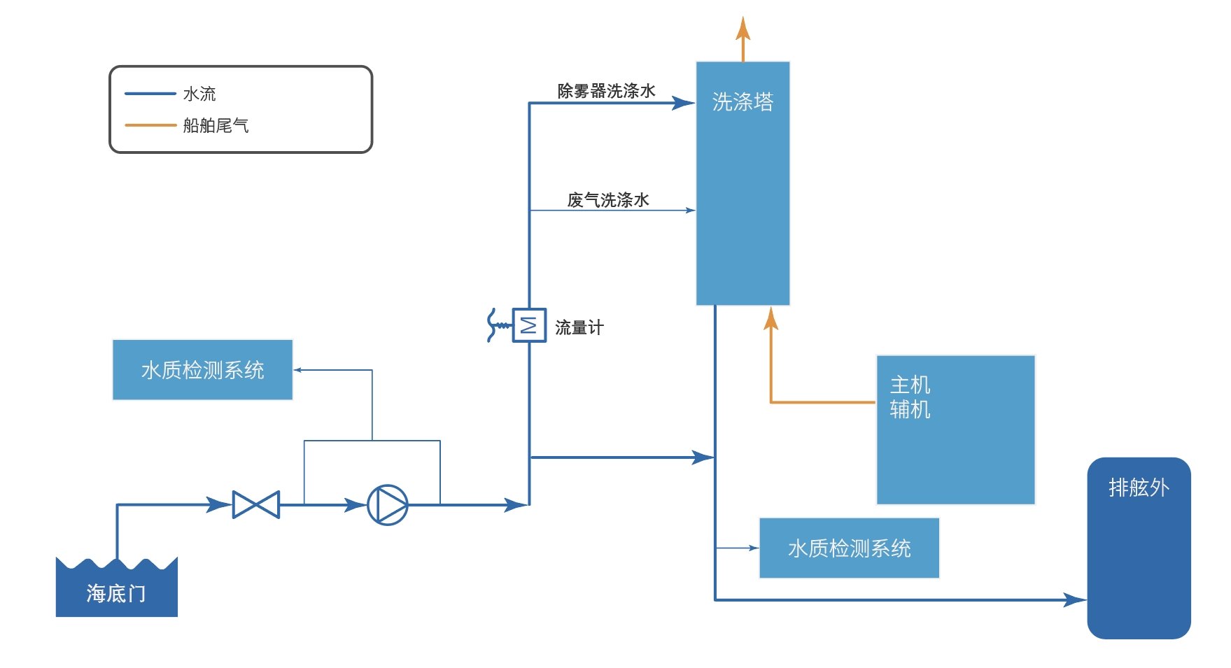 豪门国际·(中国游)官方网站
